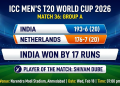 IND vs NED T20 WC 2026: शिवम दुबेच्या दमदार खेळीने भारताचा विजय.