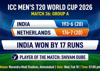 IND vs NED T20 WC 2026: शिवम दुबेच्या दमदार खेळीने भारताचा विजय.