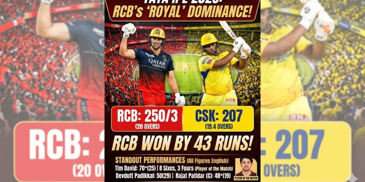 TATA IPL 2026: आरसीबीचा विजयरथ सुसाट; चेन्नईची मात्र विजयासाठी धडपड सुरूच!